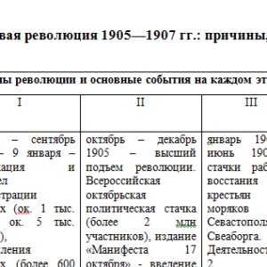 История. Тема 6. СибУПК