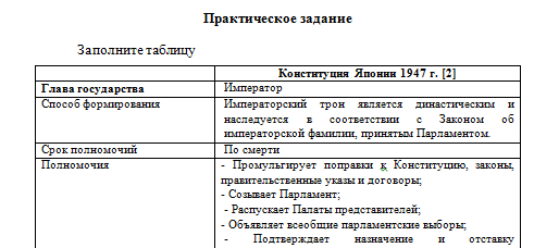 Конституционное право зарубежных стран. Вариант 9. НГУЭУ. — изображение 2
