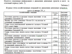 Учет и анализ. ТК 11. СибУПК.