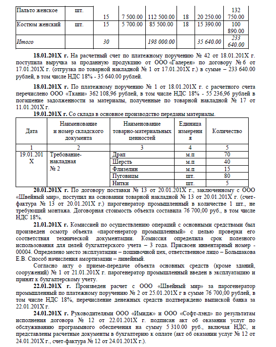 Лабораторный практикум по бухгалтерскому учету. Часть 2. Вариант 7. НГУЭУ. — изображение 3