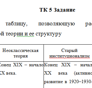 Институциональная экономика. ТК 5. СибУПК.