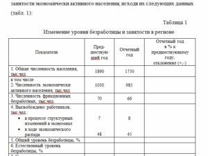 Экономика труда. Итоговое задание. СибУПК.