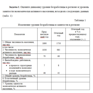 Экономика труда. Итоговое задание. СибУПК.