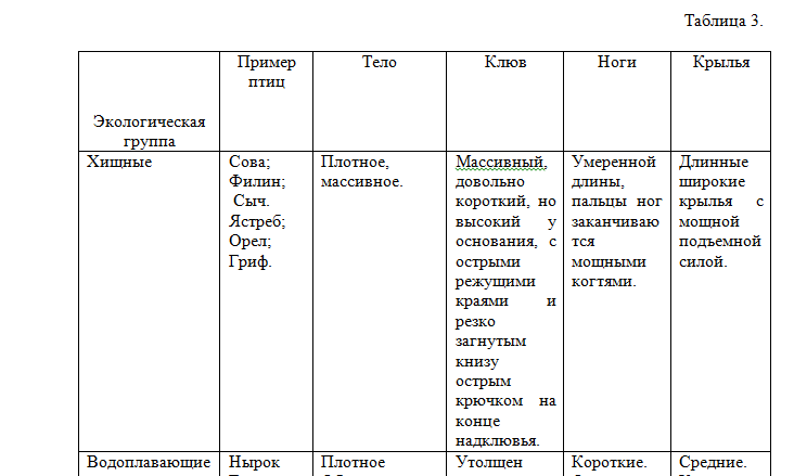 Зоология. Лабораторная работа. — изображение 3
