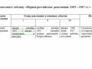 История. Вариант 3. Тема 9. Таблица. СибУПК.