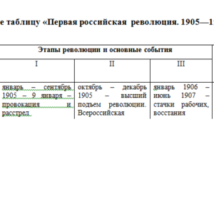 История. Вариант 3. Тема 9. Таблица. СибУПК.