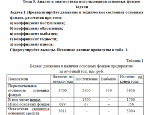 Экономический анализ. Задания к теме 5. СибУПК.