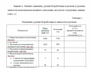 Экономика труда. Итоговое задание. СибУПК.