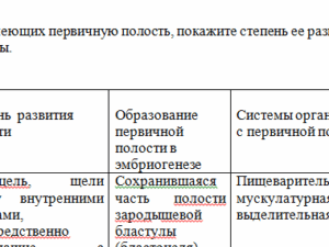Зоология. Контрольная работа. НГПУ.