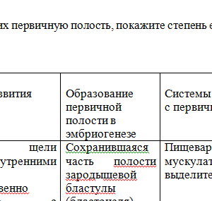 Зоология. Контрольная работа. НГПУ.