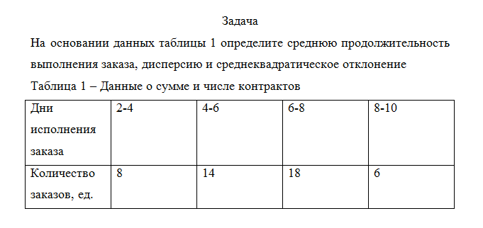Риски в цепях поставок. Задача