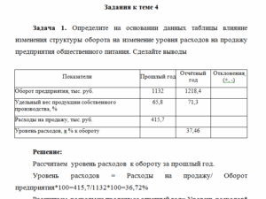 Управленческий анализ. Задание 4. СибУПК.