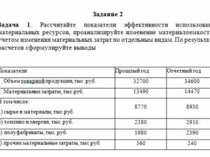 Управленческий анализ. Задание 2. СибУПК.