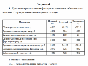 Управленческий анализ. Задание 6. СибУПК.