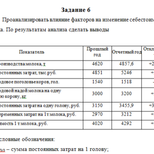 Управленческий анализ. Задание 6. СибУПК.