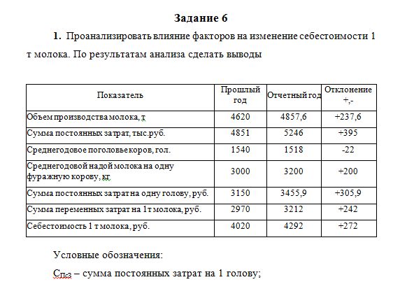 Управленческий анализ. Задание 6. СибУПК.