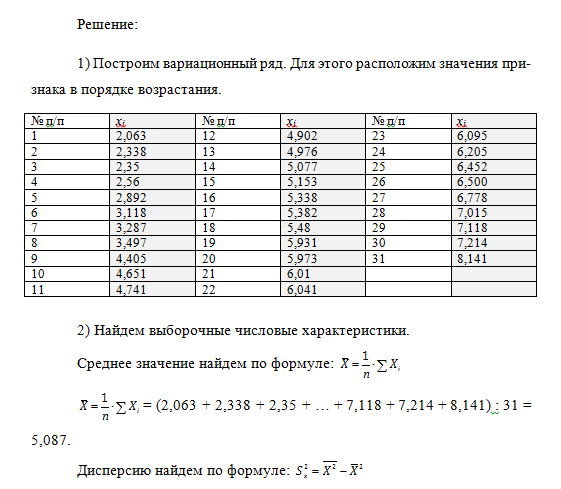 Математическая статистика. Вариант 5. РАНХиГС. — изображение 2