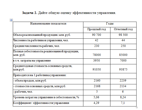Управленческий анализ. Задание 2. СибУПК. — изображение 2