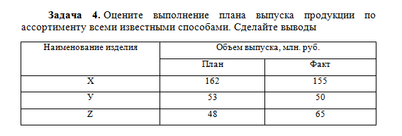 Управленческий анализ. Задание 2. СибУПК. — изображение 4