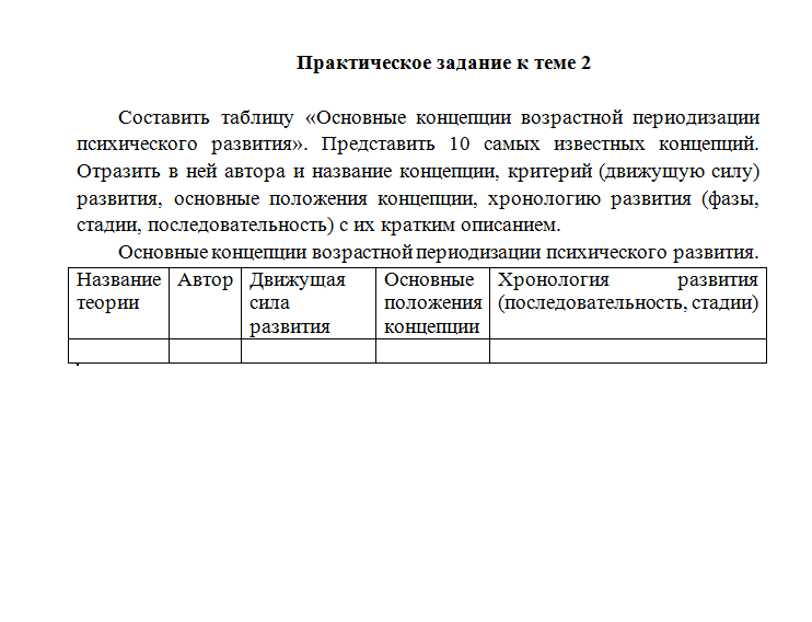 Психология развития и саморазвития. СибУПК.