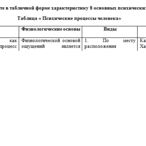 Психология. Задание 1. СибУПК.