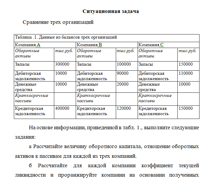 Корпоративные финансы. ПКЗ 1. РАНХиГС.