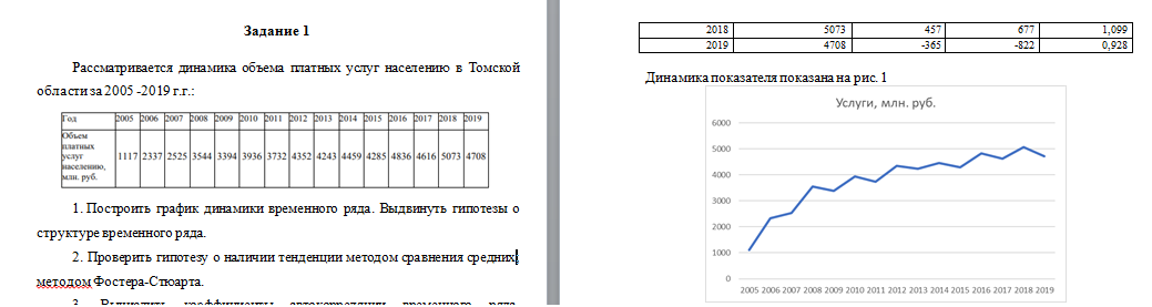 Эконометрика. Вариант 4. РАНХиГС. — изображение 2