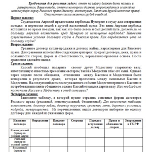 Римское право. Задание 2. СибУПК.