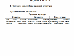 Теория государства и права. Задание к теме 25. СибУПК.