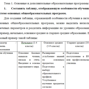 Основные и дополнительные образовательные программы. Контрольная работа.