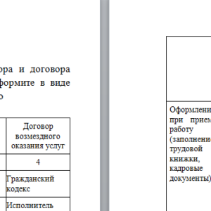 Гражданское право. Задание к теме 16