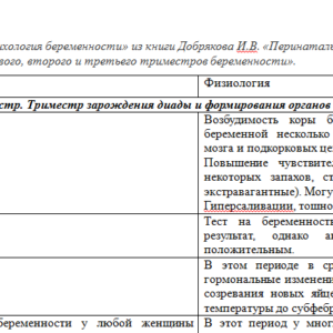 Перинатальная психология и психология развития. Задание 1. НГПУ.