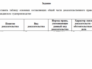 Гражданский процесс. Задание 1. СибУПК.