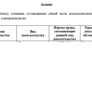 Гражданский процесс. Задание 1. СибУПК.