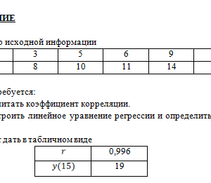 Эконометрика. Задание. СибУПК.