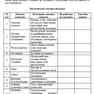 Экология. Задания к теме 5. СибУПК.