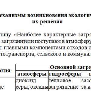 Экология. Задание к теме 7. СибУПК.