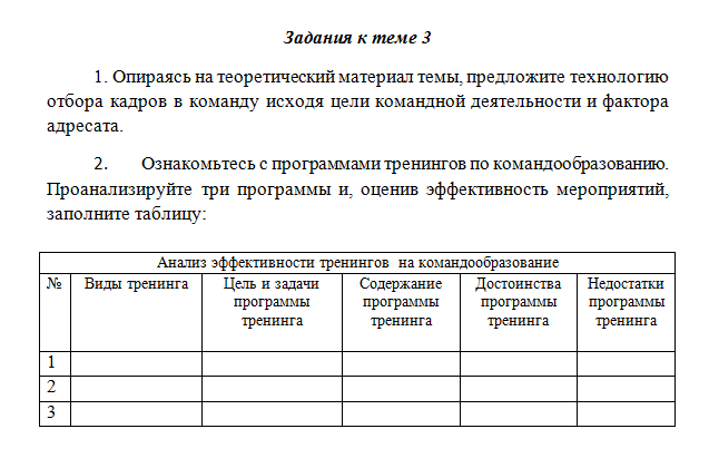 Командообразование. Задание к теме 3. СибУПК.