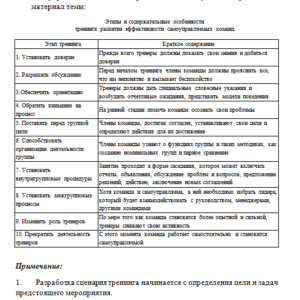 Командообразование. Задание к теме 2. СибУПК.