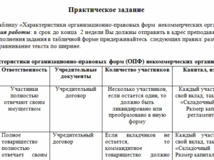 Управление малым бизнесом. Задание 1. СибУПК.