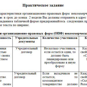 Управление малым бизнесом. Задание 1. СибУПК.
