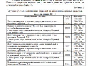 Бухгалтерский учет. Тема 4. СибУПК.