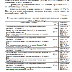 Бухгалтерский учет. Тема 4. СибУПК.