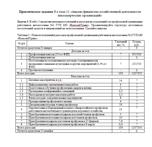 Экономика бюджетной сферы и некоммерческих организаций. Задание 3. СибУПК.