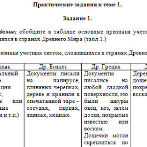 История бухгалтерского учета. Ответ к заданию. Тема 1. СибУПК.