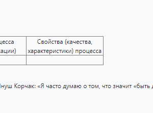 Психология и педагогика. Задание 2. СибУПК.