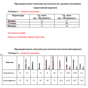 Основы математической статистики. ПЗ 1. НГПУ.