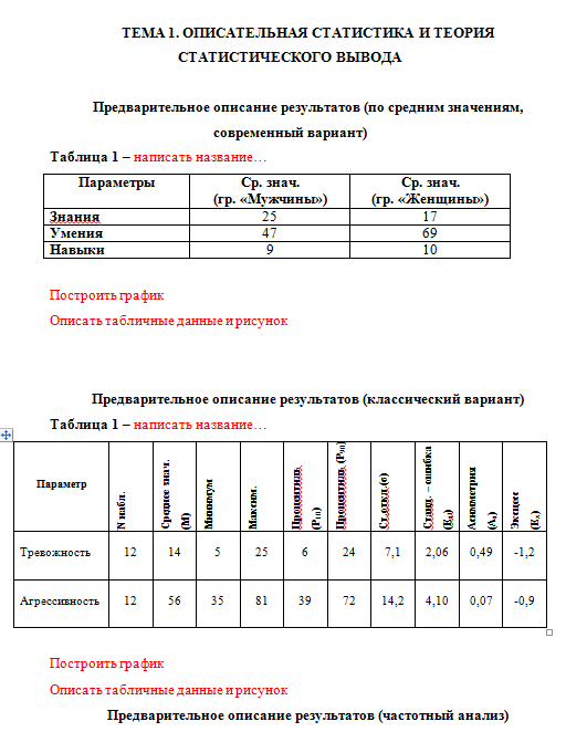 Основы математической статистики. ПЗ 1. НГПУ.