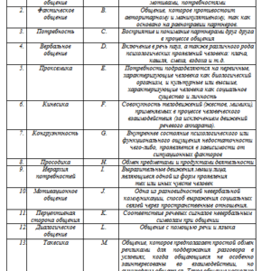 Психология общения. Задание 1. СибУПК.
