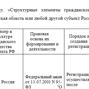Социальная активность молодежи. Ответ к практическому заданию. НГУЭУ.